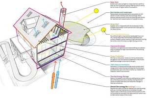 Energy-Producing Homes Article Thubnail