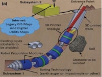 Autonomous Tunnel-Boring Robots Image 3