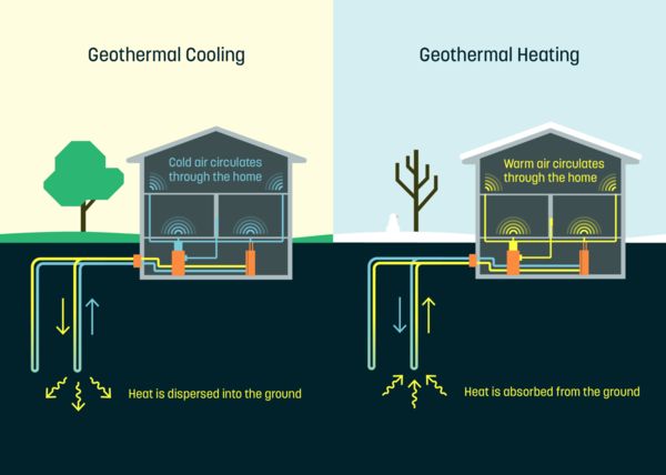 Geothermal Heating Start-Ups