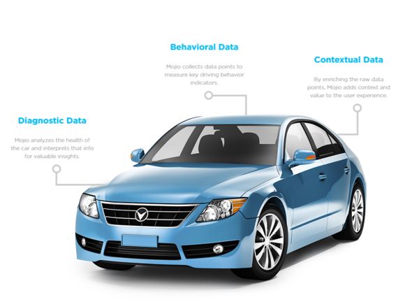 App-Connected Vehicle Updates