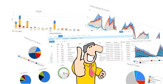 B2B Customer Support Software