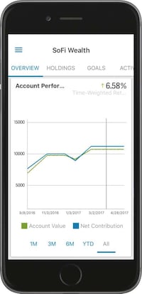 Human-Backed Wealth Management Services Image 2
