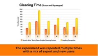 Speedy Griddle Cleaning Systems Image 8