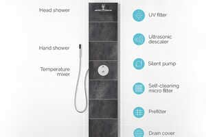 Closed-Loop Shower Systems Article Thubnail