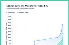 Train Pricing Predictors
