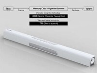 Text-to-Voice Wands Image 3