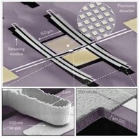 Slumbering Sensor Technology Image 2