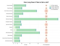 AI Job-Matching Services Image 2