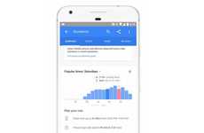 Wait-Reducing Map Features