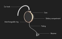 Confidence-Boosting Hearing Aids Image 8