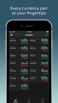 Centralized Trading Apps Image 5