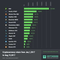 Missed Investment-Calculating Platforms Image 2