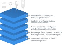 Voice Shopping Platforms Image 3