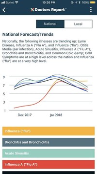 Locational Illness-Tracking Apps Image 4