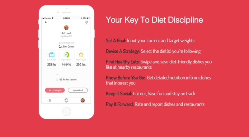 Personalized Location-Based Food Apps