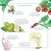Revitalizing Eye Oils Image 4