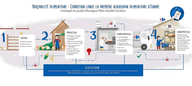 Transparency-Focused Chicken Products