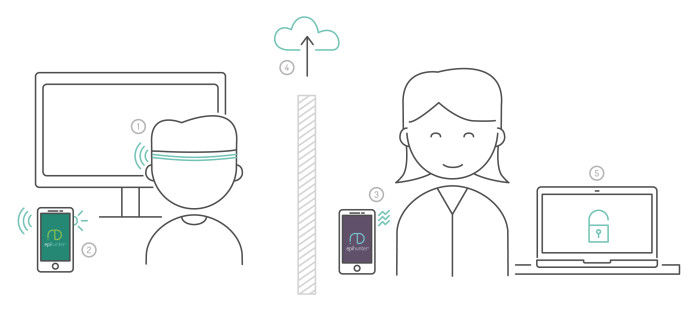 Epilepsy-Tracking Devices