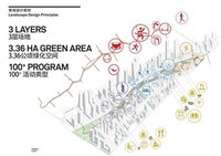Wellness-Centric Business Districts Image 5