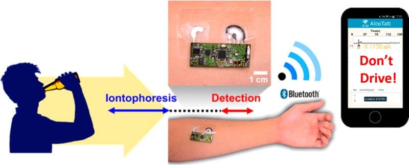 Alcohol-Monitoring Temporary Tattoos