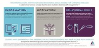 Smart Diabetes Management Apps Image 3