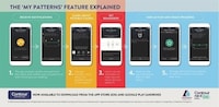 Smart Diabetes Management Apps Image 4