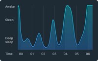 Sleep-Monitoring Mobile Applications Image 7
