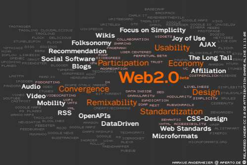 89 Innovations Inspired by the Word "Web"