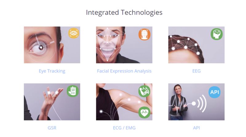 Biometric Research Platforms