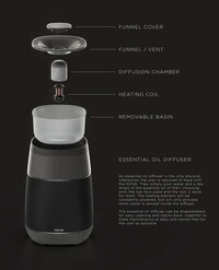 Rest-Optimizing Home Controllers Image 6