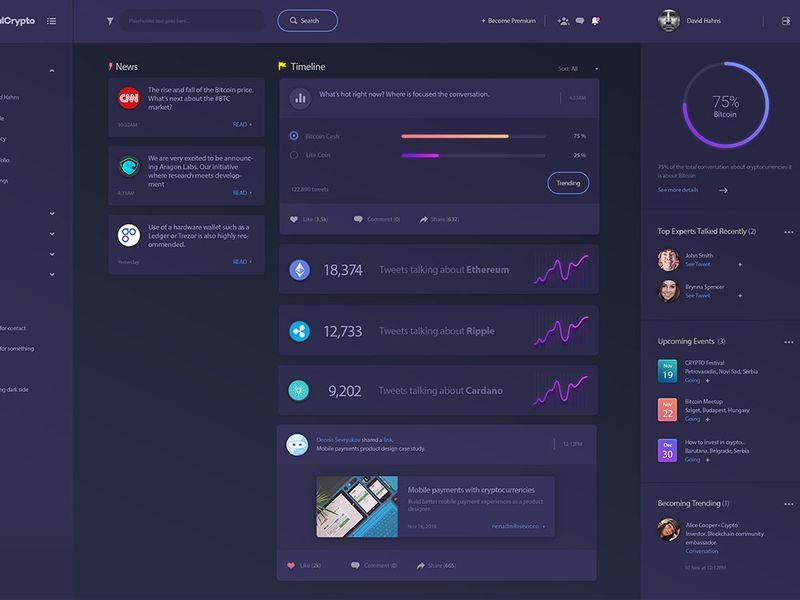 Social Cryptocurrency Insight Platforms