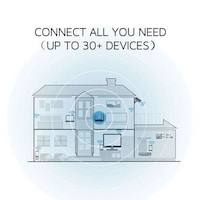 Specialized Smart Home Routers Image 3