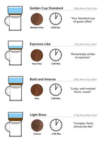 Vacuum Extraction Coffee Makers Image 2