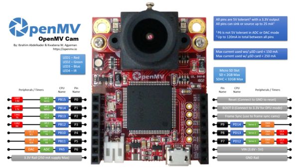Open-Source Machine Cameras Image 2