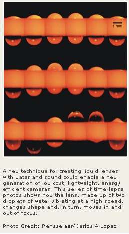 Sound-Controlled Camera Lenses