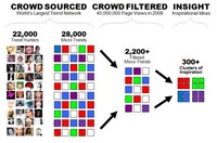 Q2 2009 Trend Reports Image 2