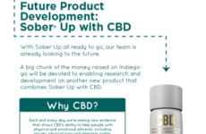 Detoxifying CBD Shots