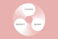Pomegranate-Infused Premium Skincare Lines Image 7