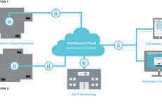 Scent Management Platforms