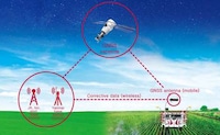 Autonomous Rice Agriculture Vehicles Image 2