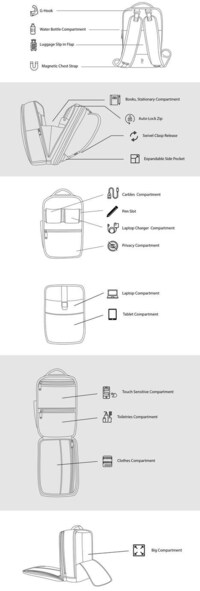 Transforming Three-in-One Backpacks Image 7