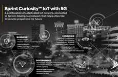 5G Smart Cities