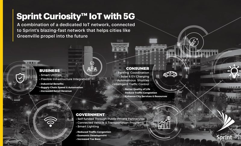 5G Smart Cities