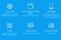 Convenient Cryptocurrency Wallets Image 5