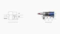 Ergonomically Engineered Stick Vacuums Image 7