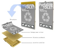 Portable Paper Toilets Image 2