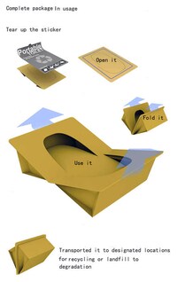 Portable Paper Toilets Image 3