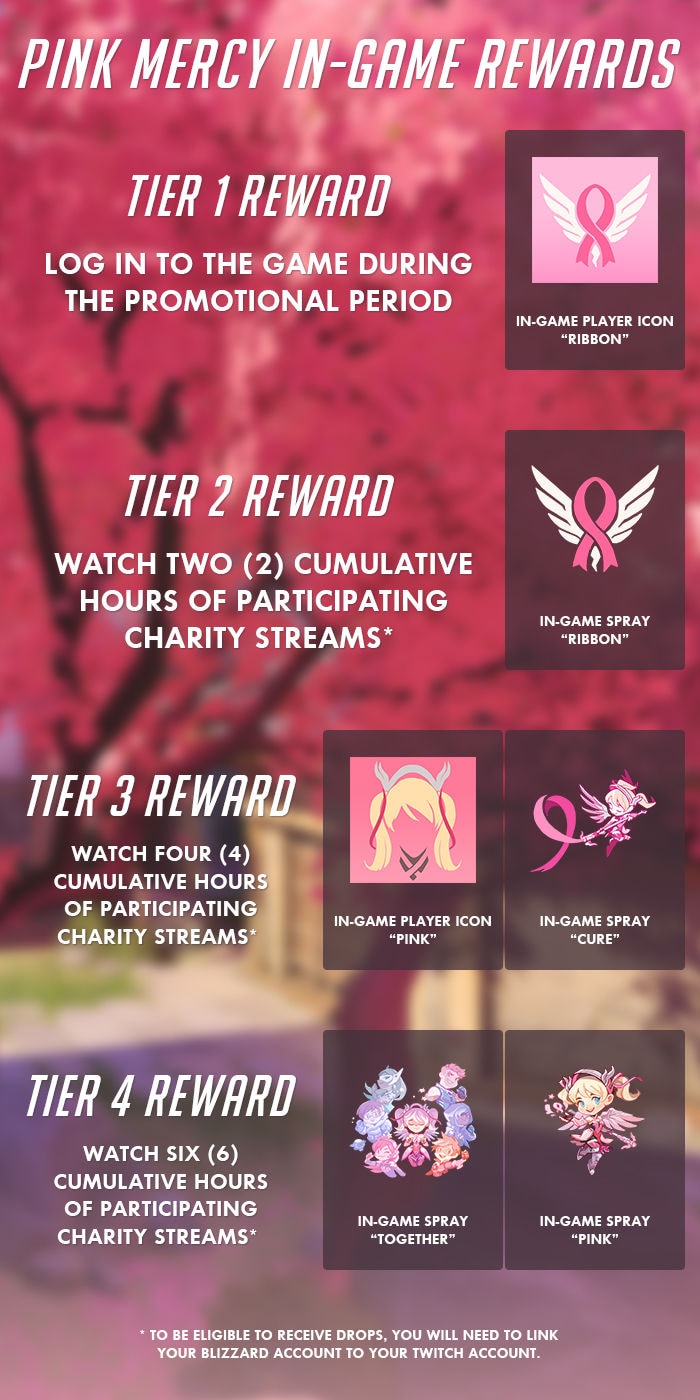 Charitable Limited Gaming Skins