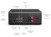 Voice Assistant-Enabling Amplifiers Image 3