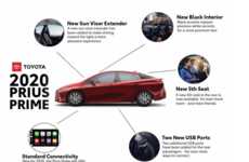 Ultra-Efficient Tech-Rich Vehicles